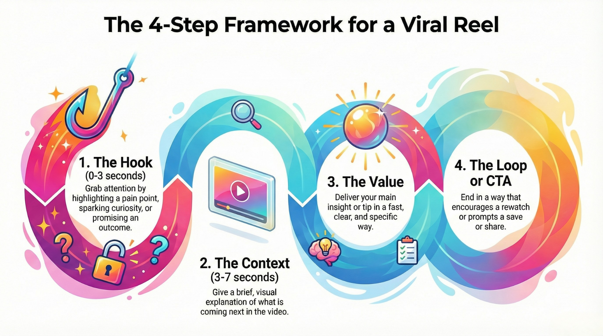 Video Editing Timeline Concept